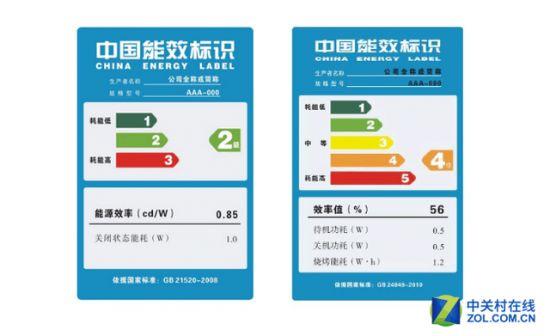 冰箱新國標將實施 它能為消費者帶來什么？ 