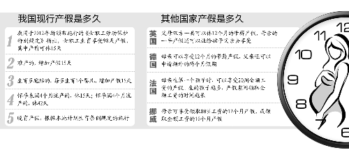 三年產假引討論:用人單位給不起 勞動者也休不起