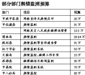 示意圖。